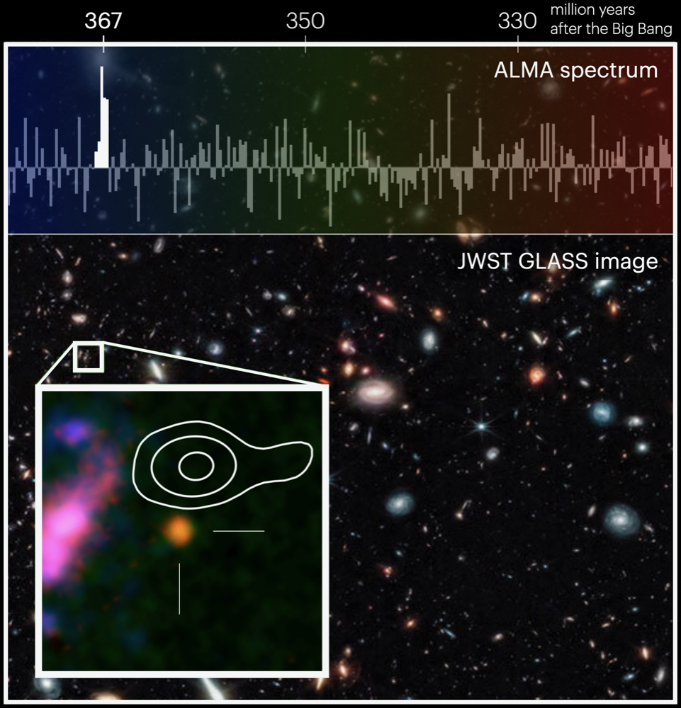 Astronomers Confirm Age Of Most Distant Galaxy With Oxygen | The Royal ...